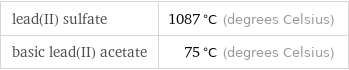 lead(II) sulfate | 1087 °C (degrees Celsius) basic lead(II) acetate | 75 °C (degrees Celsius)
