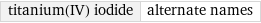 titanium(IV) iodide | alternate names