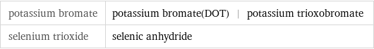 potassium bromate | potassium bromate(DOT) | potassium trioxobromate selenium trioxide | selenic anhydride