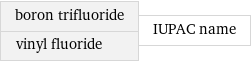 boron trifluoride vinyl fluoride | IUPAC name