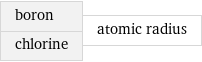 boron chlorine | atomic radius