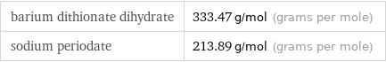 barium dithionate dihydrate | 333.47 g/mol (grams per mole) sodium periodate | 213.89 g/mol (grams per mole)