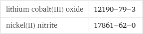 lithium cobalt(III) oxide | 12190-79-3 nickel(II) nitrite | 17861-62-0