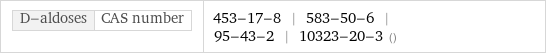 D-aldoses | CAS number | 453-17-8 | 583-50-6 | 95-43-2 | 10323-20-3 ()