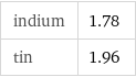 indium | 1.78 tin | 1.96