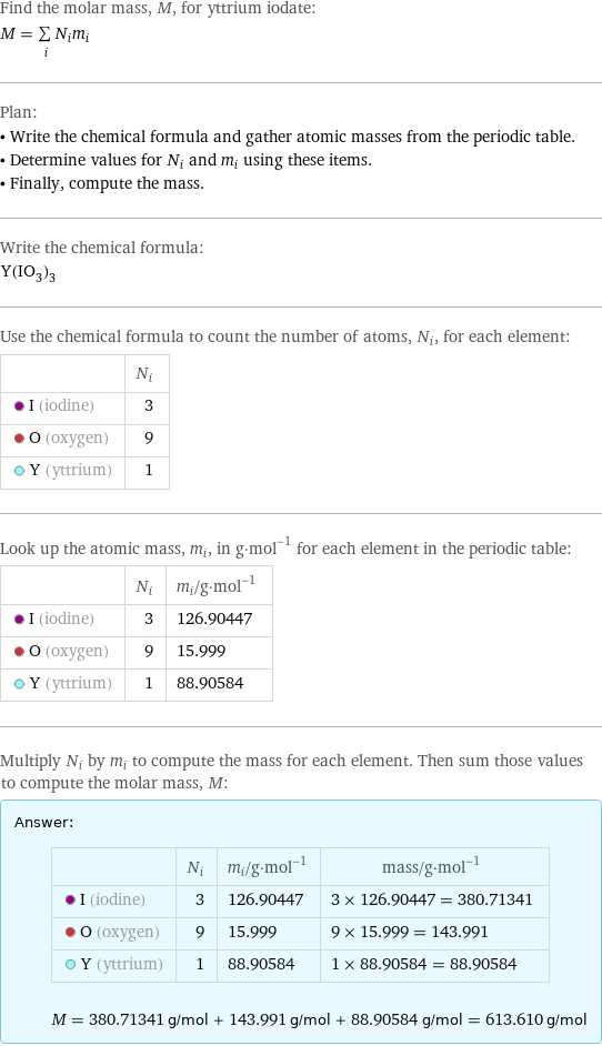 Find the molar mass, M, for yttrium iodate: M = sum _iN_im_i Plan: • Write the chemical formula and gather atomic masses from the periodic table. • Determine values for N_i and m_i using these items. • Finally, compute the mass. Write the chemical formula: Y(IO_3)_3 Use the chemical formula to count the number of atoms, N_i, for each element:  | N_i  I (iodine) | 3  O (oxygen) | 9  Y (yttrium) | 1 Look up the atomic mass, m_i, in g·mol^(-1) for each element in the periodic table:  | N_i | m_i/g·mol^(-1)  I (iodine) | 3 | 126.90447  O (oxygen) | 9 | 15.999  Y (yttrium) | 1 | 88.90584 Multiply N_i by m_i to compute the mass for each element. Then sum those values to compute the molar mass, M: Answer: |   | | N_i | m_i/g·mol^(-1) | mass/g·mol^(-1)  I (iodine) | 3 | 126.90447 | 3 × 126.90447 = 380.71341  O (oxygen) | 9 | 15.999 | 9 × 15.999 = 143.991  Y (yttrium) | 1 | 88.90584 | 1 × 88.90584 = 88.90584  M = 380.71341 g/mol + 143.991 g/mol + 88.90584 g/mol = 613.610 g/mol