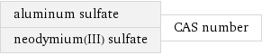 aluminum sulfate neodymium(III) sulfate | CAS number