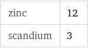 zinc | 12 scandium | 3