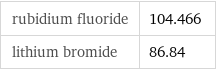 rubidium fluoride | 104.466 lithium bromide | 86.84