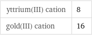 yttrium(III) cation | 8 gold(III) cation | 16