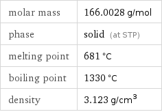 molar mass | 166.0028 g/mol phase | solid (at STP) melting point | 681 °C boiling point | 1330 °C density | 3.123 g/cm^3