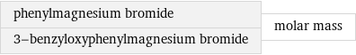 phenylmagnesium bromide 3-benzyloxyphenylmagnesium bromide | molar mass