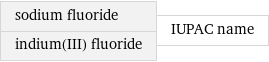 sodium fluoride indium(III) fluoride | IUPAC name