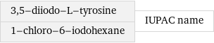 3, 5-diiodo-L-tyrosine 1-chloro-6-iodohexane | IUPAC name