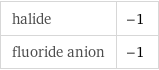 halide | -1 fluoride anion | -1