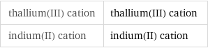 thallium(III) cation | thallium(III) cation indium(II) cation | indium(II) cation