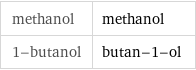 methanol | methanol 1-butanol | butan-1-ol