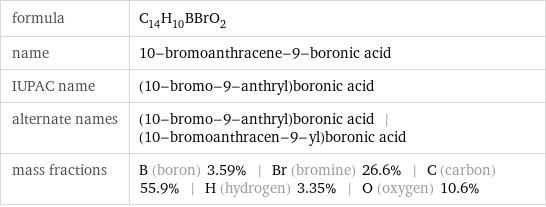 formula | C_14H_10BBrO_2 name | 10-bromoanthracene-9-boronic acid IUPAC name | (10-bromo-9-anthryl)boronic acid alternate names | (10-bromo-9-anthryl)boronic acid | (10-bromoanthracen-9-yl)boronic acid mass fractions | B (boron) 3.59% | Br (bromine) 26.6% | C (carbon) 55.9% | H (hydrogen) 3.35% | O (oxygen) 10.6%