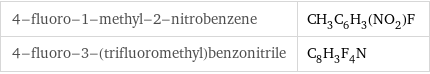 4-fluoro-1-methyl-2-nitrobenzene | CH_3C_6H_3(NO_2)F 4-fluoro-3-(trifluoromethyl)benzonitrile | C_8H_3F_4N