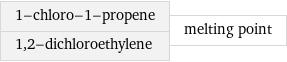 1-chloro-1-propene 1, 2-dichloroethylene | melting point