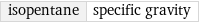 isopentane | specific gravity