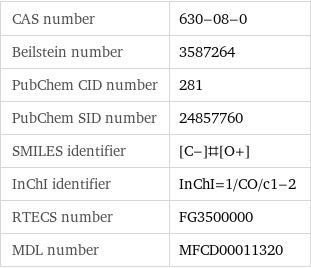 CAS number | 630-08-0 Beilstein number | 3587264 PubChem CID number | 281 PubChem SID number | 24857760 SMILES identifier | [C-]#[O+] InChI identifier | InChI=1/CO/c1-2 RTECS number | FG3500000 MDL number | MFCD00011320