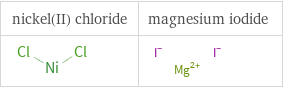 Structure diagrams