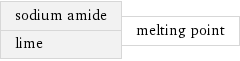 sodium amide lime | melting point