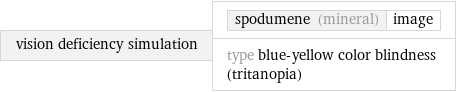 vision deficiency simulation | spodumene (mineral) | image type blue-yellow color blindness (tritanopia)