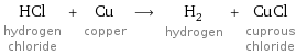 HCl hydrogen chloride + Cu copper ⟶ H_2 hydrogen + CuCl cuprous chloride