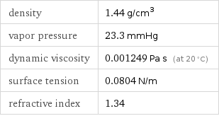 density | 1.44 g/cm^3 vapor pressure | 23.3 mmHg dynamic viscosity | 0.001249 Pa s (at 20 °C) surface tension | 0.0804 N/m refractive index | 1.34
