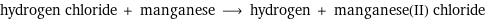 hydrogen chloride + manganese ⟶ hydrogen + manganese(II) chloride