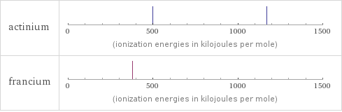 Reactivity