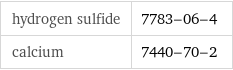 hydrogen sulfide | 7783-06-4 calcium | 7440-70-2