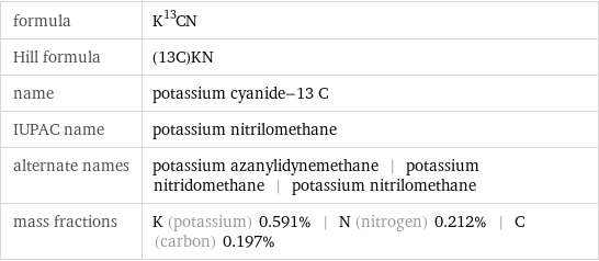 formula | K^13CN Hill formula | (13C)KN name | potassium cyanide-13 C IUPAC name | potassium nitrilomethane alternate names | potassium azanylidynemethane | potassium nitridomethane | potassium nitrilomethane mass fractions | K (potassium) 0.591% | N (nitrogen) 0.212% | C (carbon) 0.197%