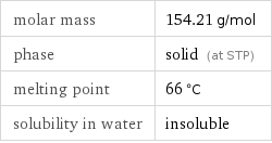 molar mass | 154.21 g/mol phase | solid (at STP) melting point | 66 °C solubility in water | insoluble