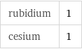 rubidium | 1 cesium | 1