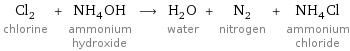 Cl_2 chlorine + NH_4OH ammonium hydroxide ⟶ H_2O water + N_2 nitrogen + NH_4Cl ammonium chloride