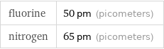 fluorine | 50 pm (picometers) nitrogen | 65 pm (picometers)