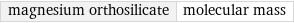 magnesium orthosilicate | molecular mass