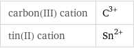 carbon(III) cation | C^(3+) tin(II) cation | Sn^(2+)