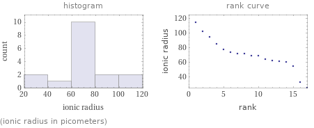   (ionic radius in picometers)