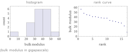   (bulk modulus in gigapascals)