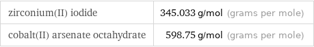 zirconium(II) iodide | 345.033 g/mol (grams per mole) cobalt(II) arsenate octahydrate | 598.75 g/mol (grams per mole)