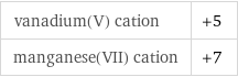 vanadium(V) cation | +5 manganese(VII) cation | +7