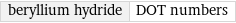 beryllium hydride | DOT numbers