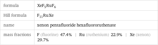 formula | XeF_5RuF_6 Hill formula | F_11RuXe name | xenon pentafluoride hexafluororuthenate mass fractions | F (fluorine) 47.4% | Ru (ruthenium) 22.9% | Xe (xenon) 29.7%