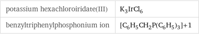 potassium hexachloroiridate(III) | K_3IrCl_6 benzyltriphenylphosphonium ion | [C_6H_5CH_2P(C_6H_5)_3]+1