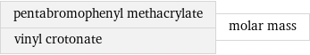 pentabromophenyl methacrylate vinyl crotonate | molar mass