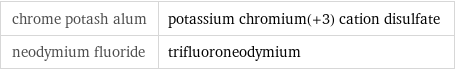 chrome potash alum | potassium chromium(+3) cation disulfate neodymium fluoride | trifluoroneodymium